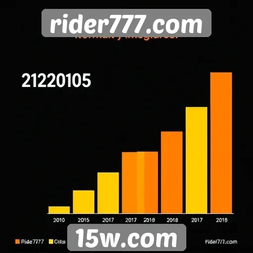 Estatísticas de usuários ativos do rider777